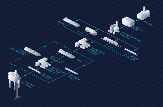 Europe needs 65 CO2 carriers, 33 ports to meet carbon storage goals