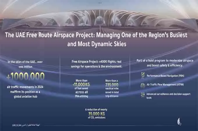 UAE's Free Route Airspace project manages busy, dynamic skies: GCAA