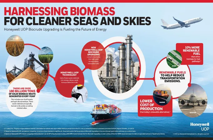 Honeywell unveils biomass renewable fuel tech   