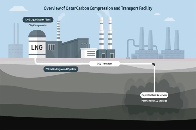 Samsung C&T secures $1.3bn contract for carbon facility in Qatar