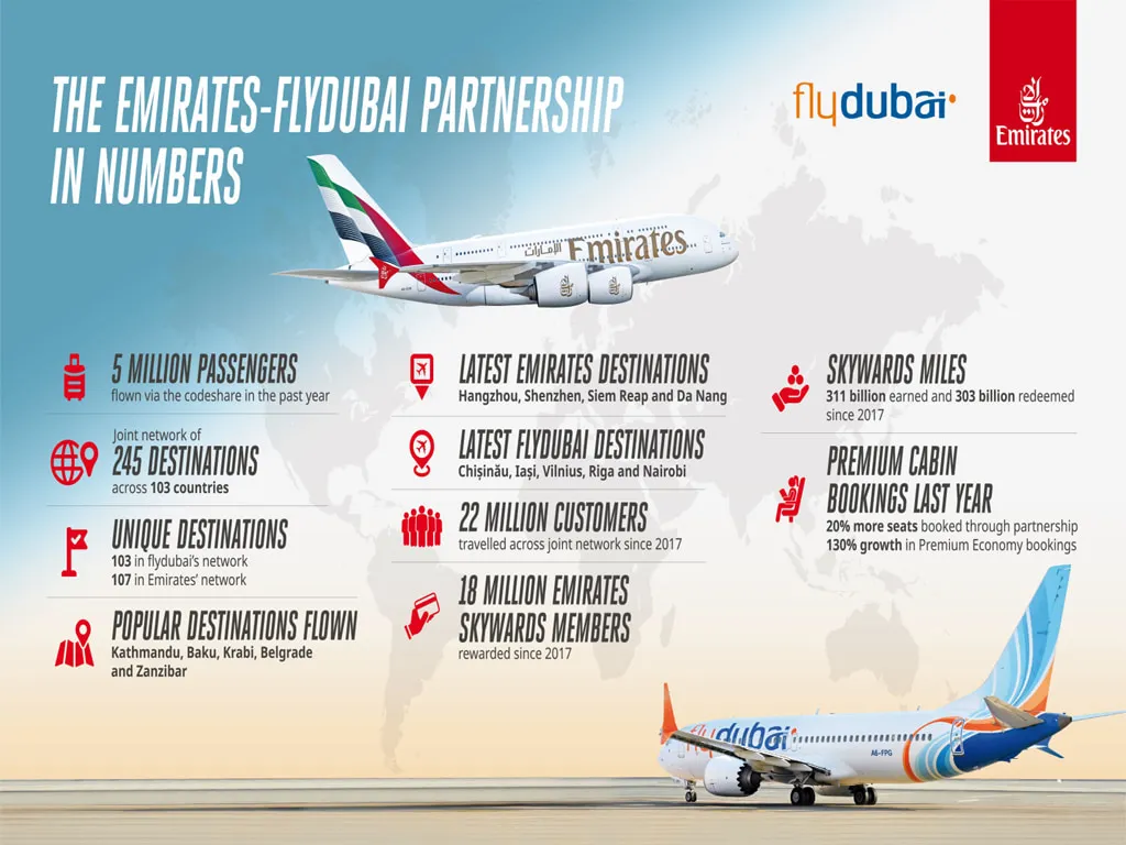 Emirates, flydubai reward travellers with better connectivity