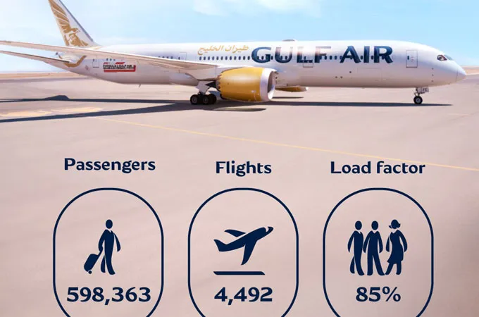 Gulf Air records strong traffic in October, passengers up 18pc 