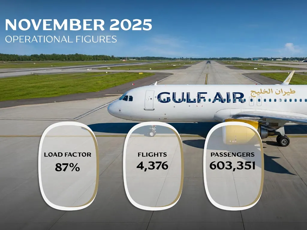 Gulf Air records strong performance in November
