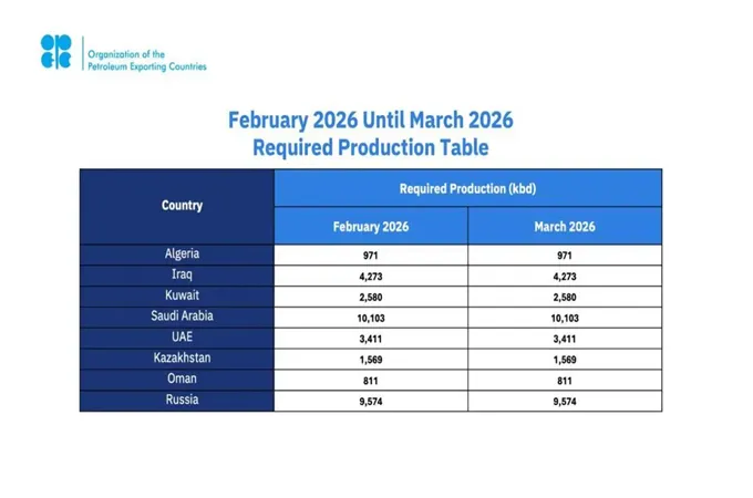Opec+ reaffirms commitment to market stability