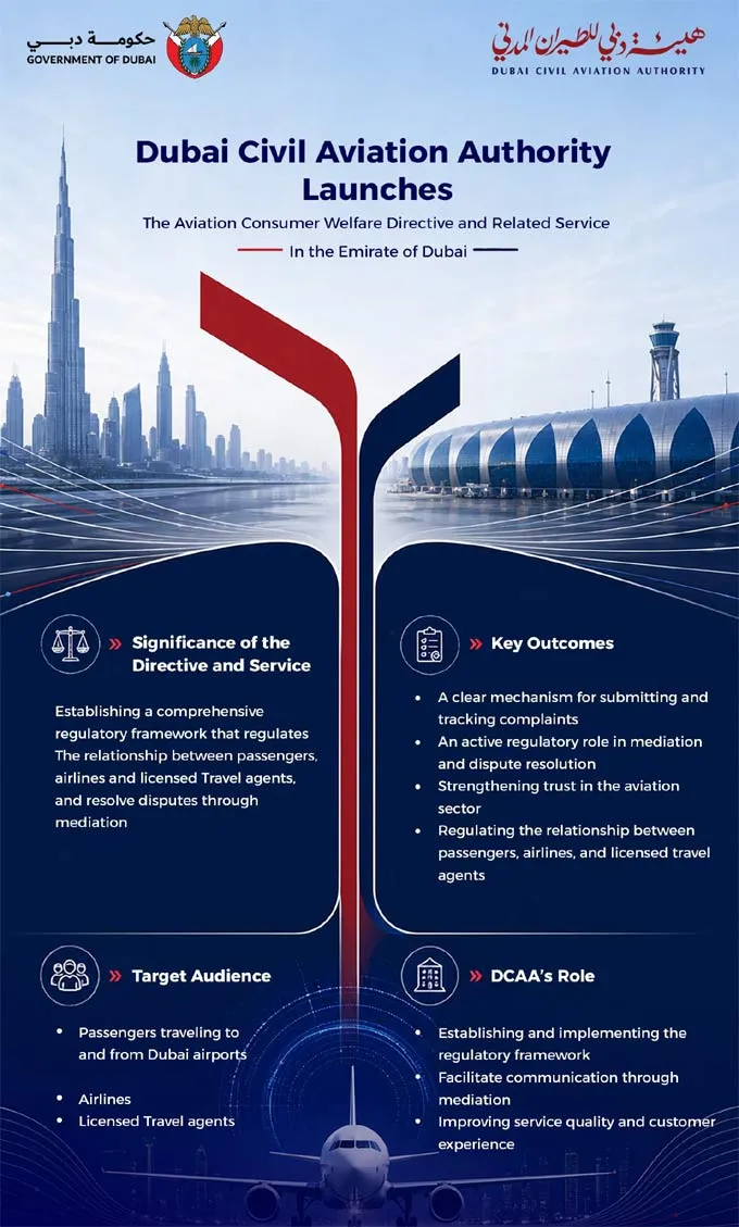 Dubai launches new directive to strengthen passenger rights
