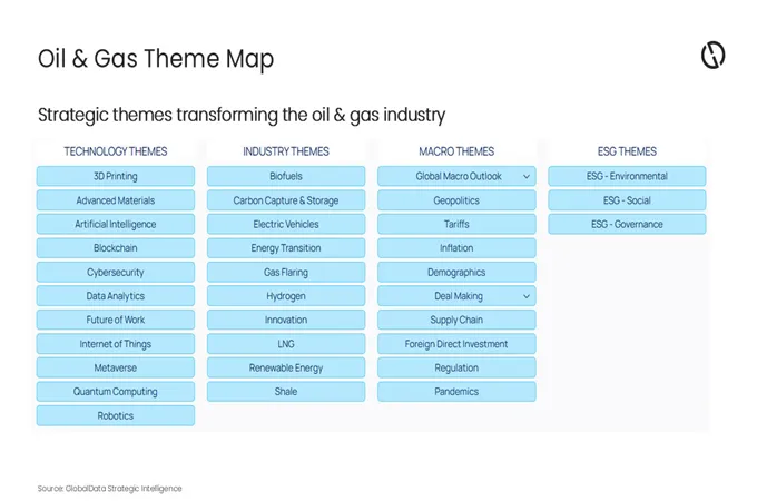 GlobalData sees geopolitics outweighing other O&G disruptors in 2026
