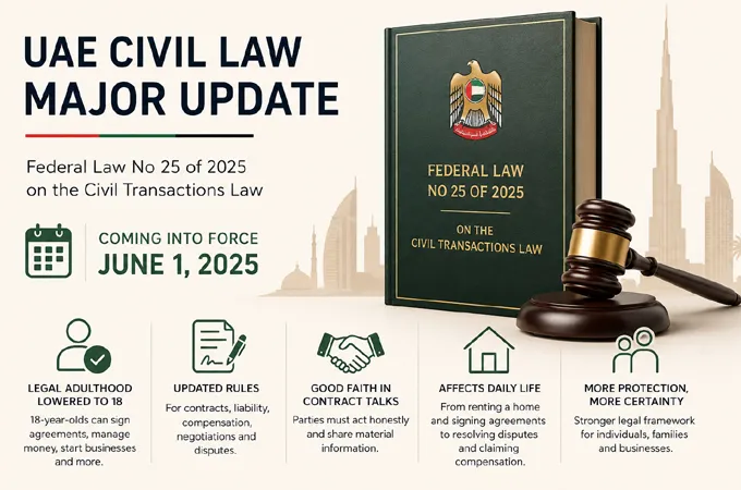UAE’s new civil transactions law to reshape contracts from June 1