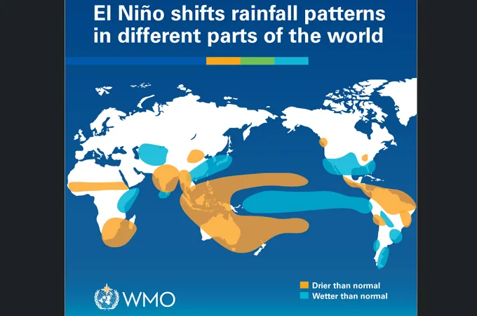 El Niño conditions developing, prepare for extreme weather: WMO 