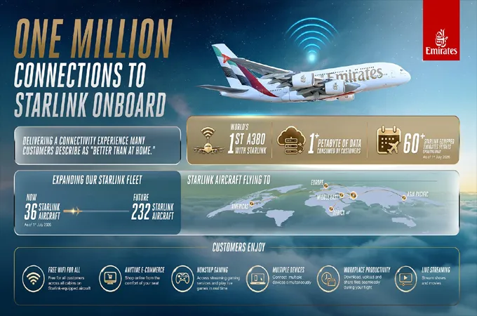 Emirates passes 1m Starlink Wi-Fi connections across fleet