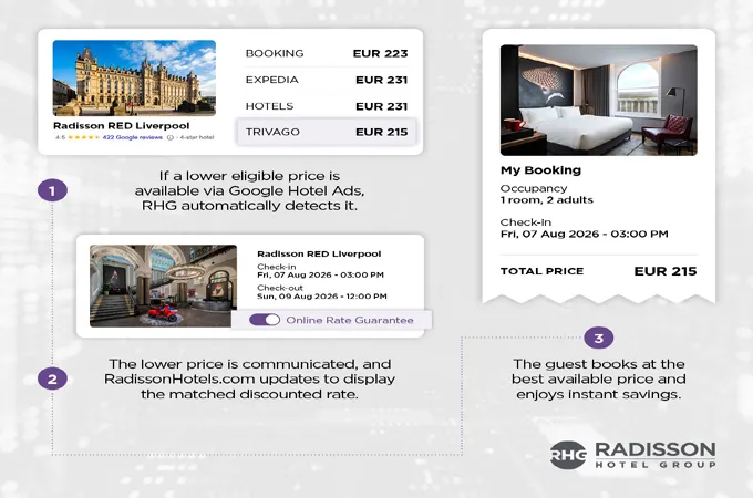 Radisson introduces real-time AI price matching for direct bookings