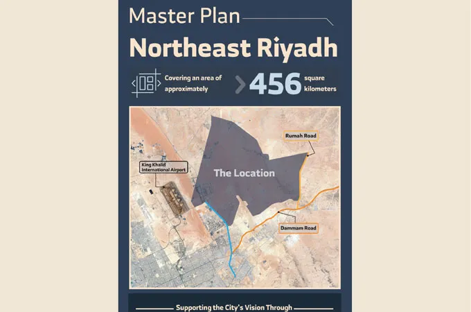 RCRC readies 456-sq-km master plan for Northeast Riyadh