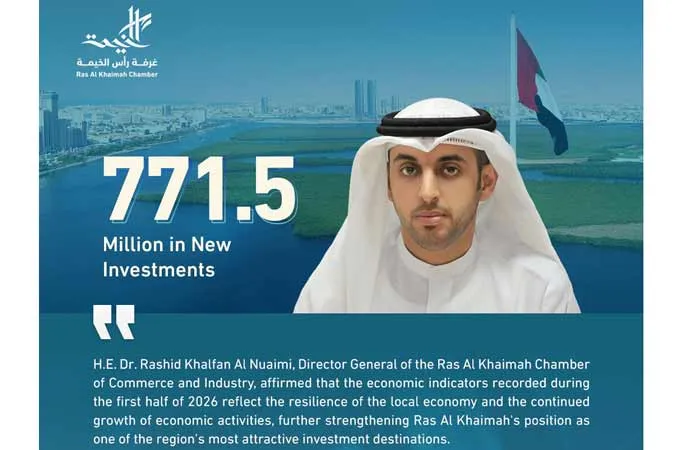 Ras Al Khaimah attracts $210 million investment in H1