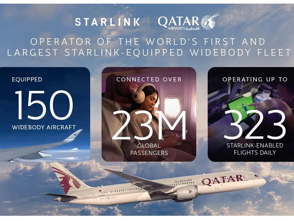 Qatar Airways equips 150 widebody aircraft with Starlink 