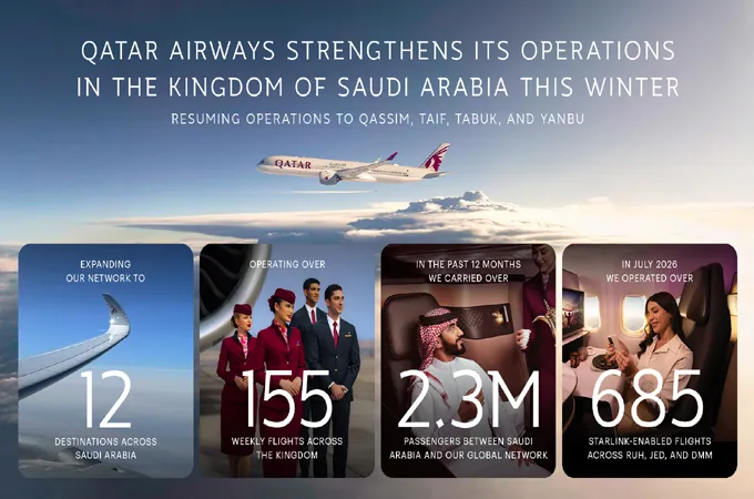 Qatar Airways resumes services to four Saudi destinations this winter