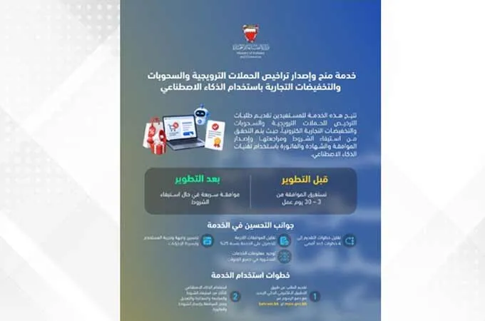Bahrain uses AI to issue licences for promotional campaigns