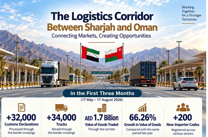 Sharjah-Oman logistics corridor cargo value up 66pc in three months