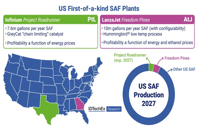 US SAF market faces policy uncertainty as new production technologies emerge